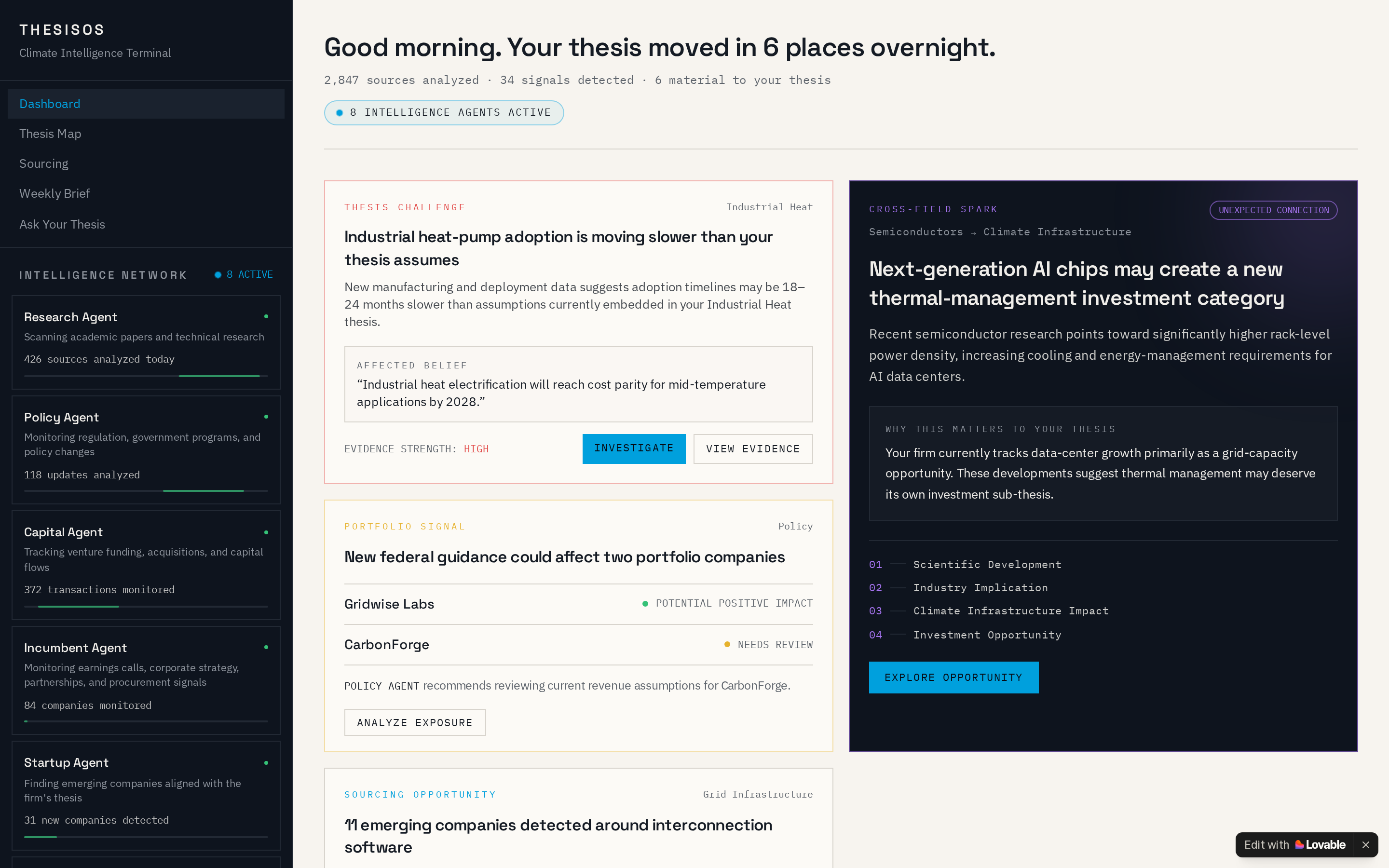 ThesisOS intelligence dashboard screenshot